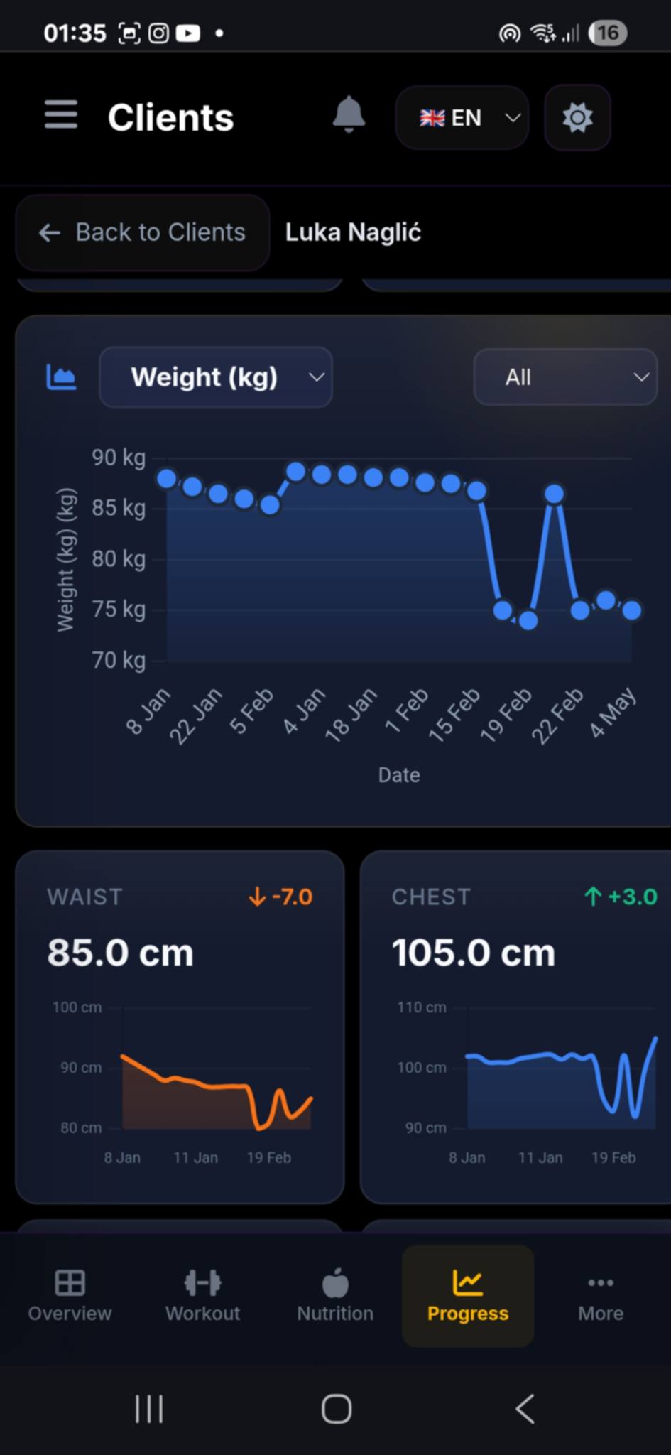Progress charts