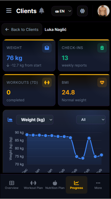Progress on mobile
