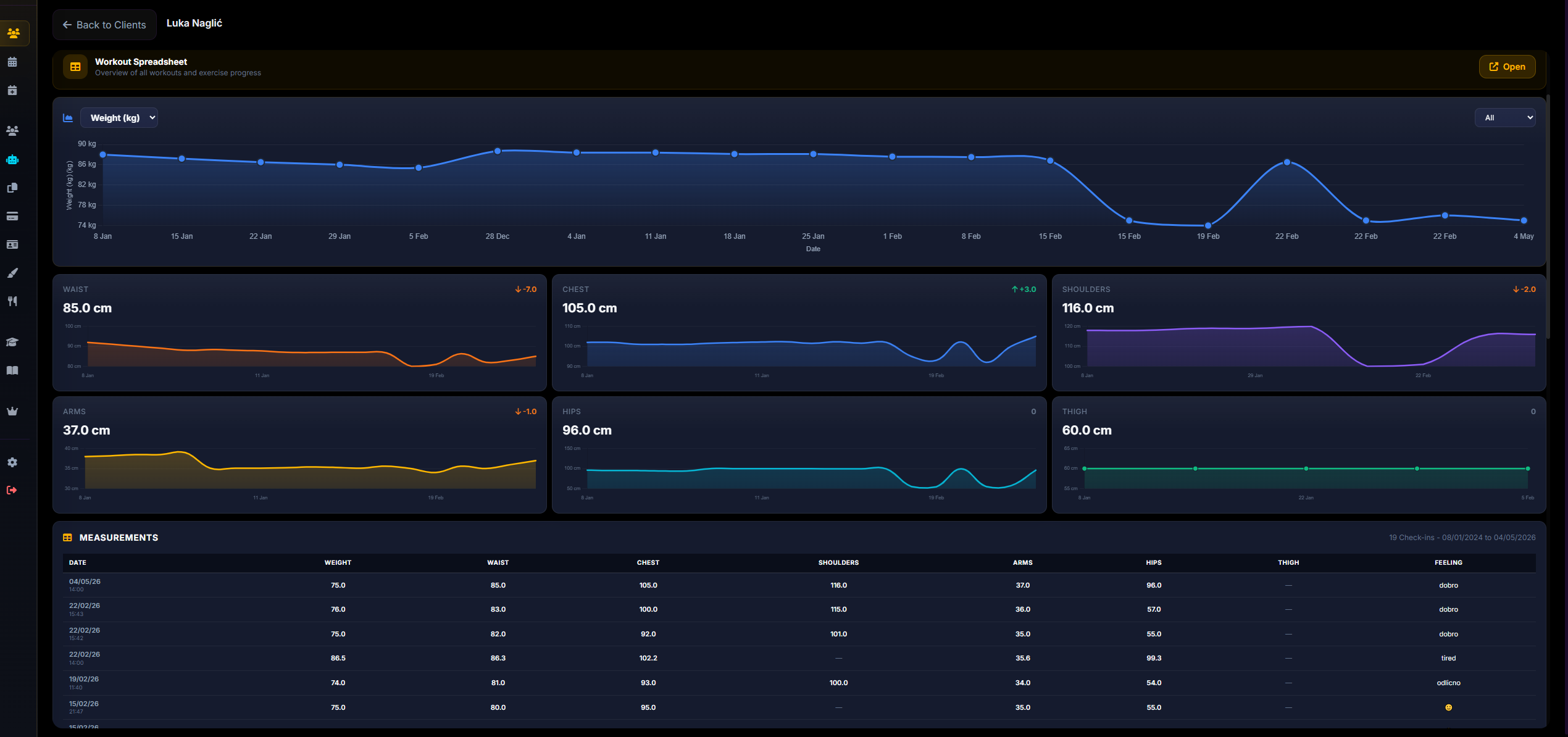 TrackRise client progress dashboard